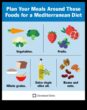 Dieta mediteraneană o modalitate sănătoasă de a pierde în greutate