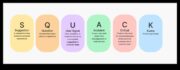 Feedback inovator O nouă abordare a modelării peisajului criticii de proiectare eficiente